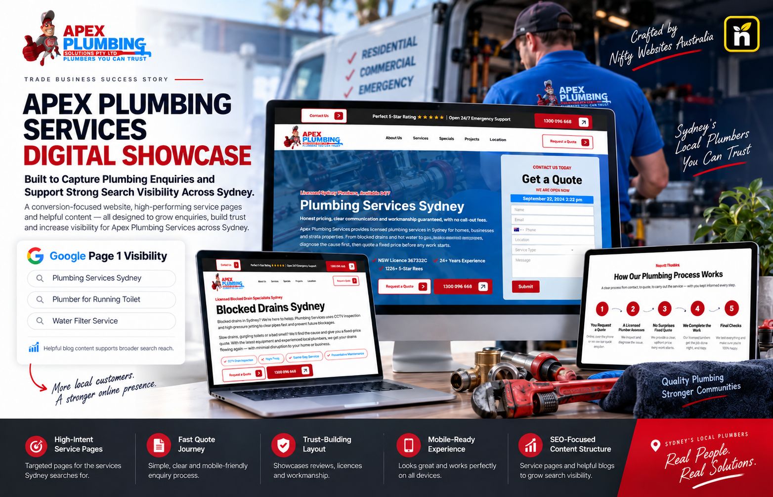 A website designed and built by Nifty Websites Australia