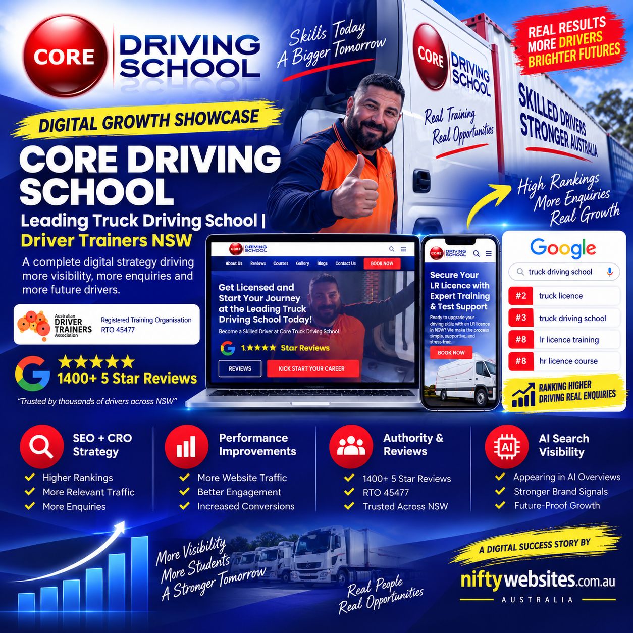 Core Driving School website designed by Nifty Websites Australia