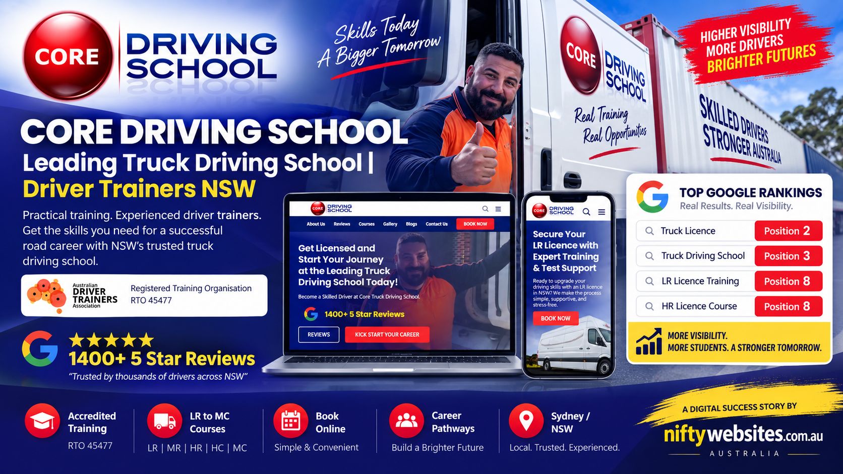 Website designed by Nifty Websites Australia