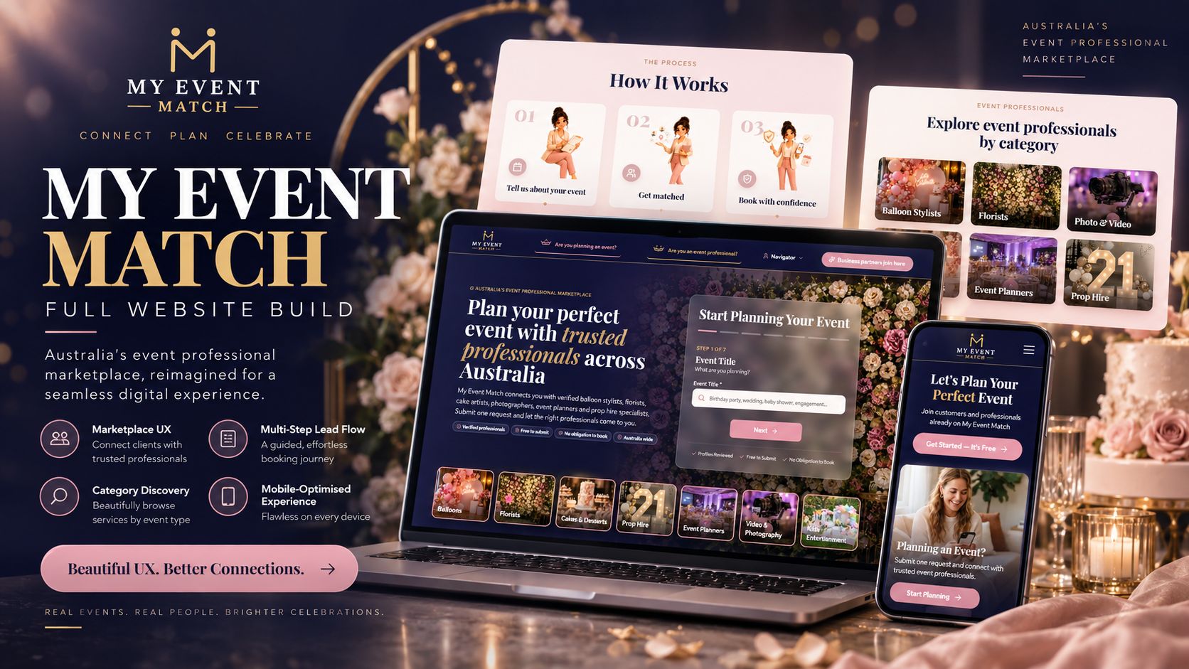 Website designed by Nifty Websites Australia