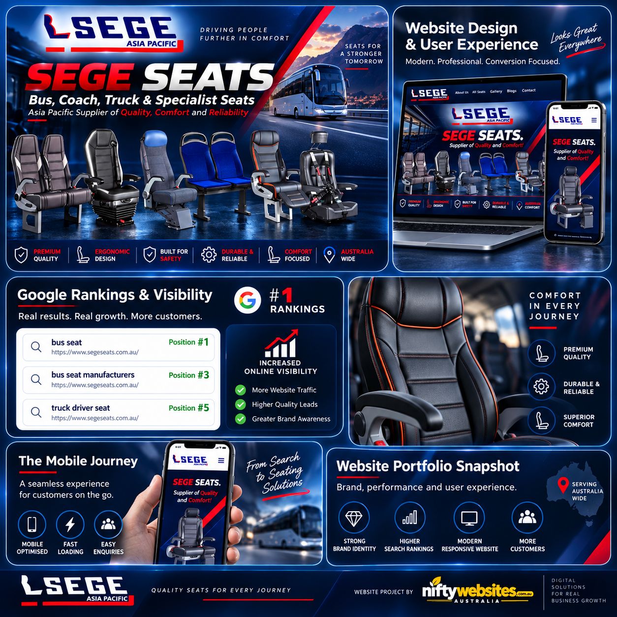 Sege Seats website designed by Nifty Websites Australia