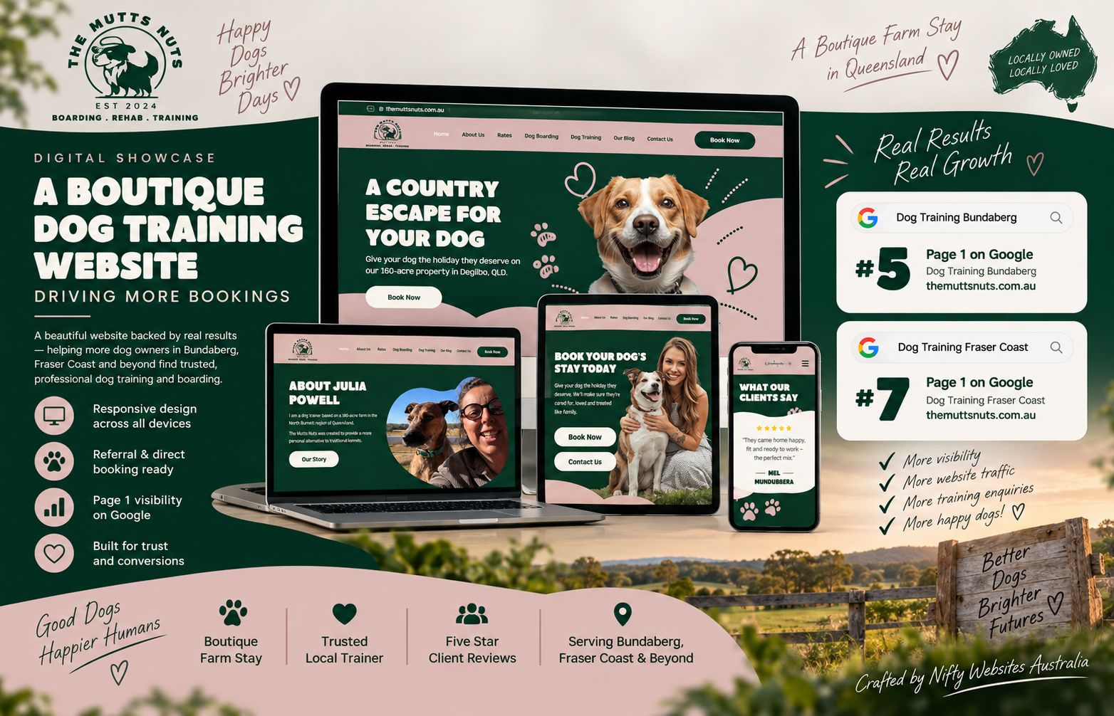 A website designed and built by Nifty Websites Australia