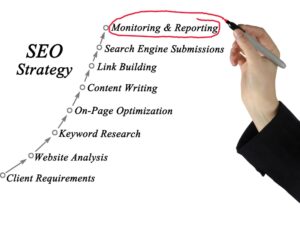 SEO strategy steps, including monitoring and reporting, crucial for achieving the best website layout with high rankings.