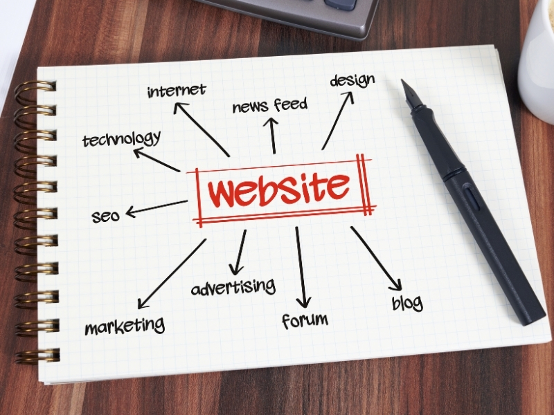 Cafe website design concept drawn on notebook with ideas like SEO, blog, forum, and design.